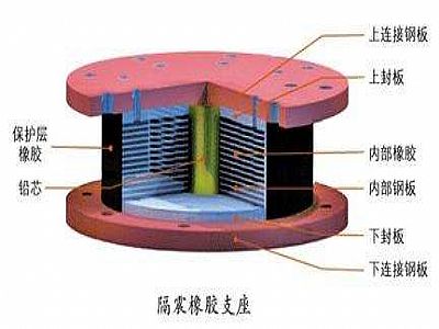 宿松县通过构建力学模型来研究摩擦摆隔震支座隔震性能