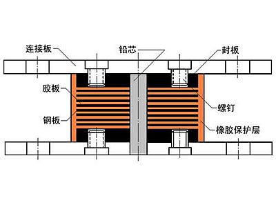 宿松县抗震支座施工-普通板式橡胶支座厂家